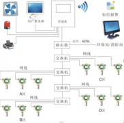 什么是可燃氣體檢測儀，可燃氣體檢測儀的工作